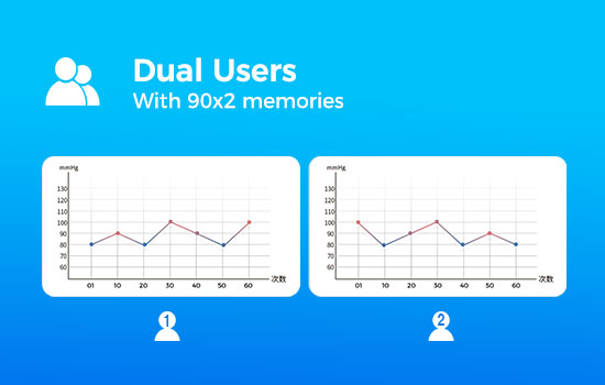 180 sets memory for 2 users