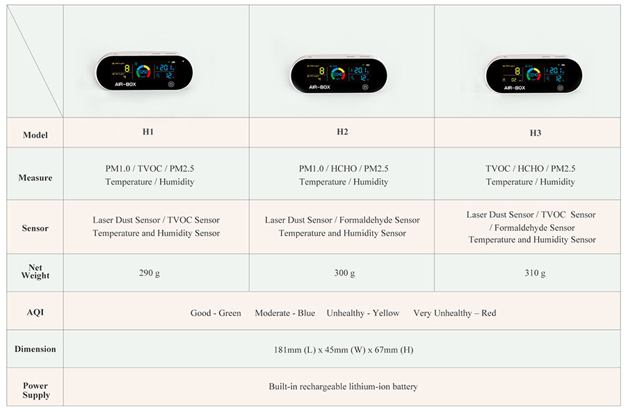 Know your air -AVICHE air quality monitor