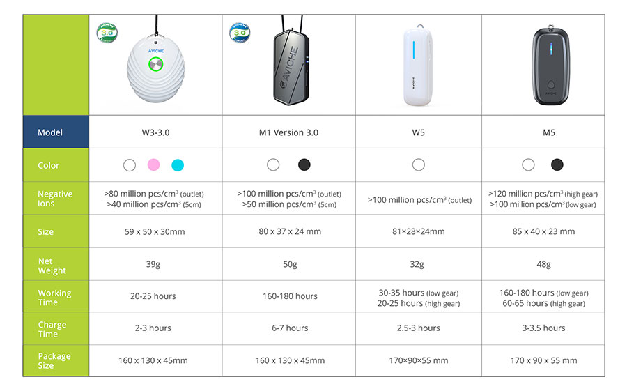 aviche air purifier