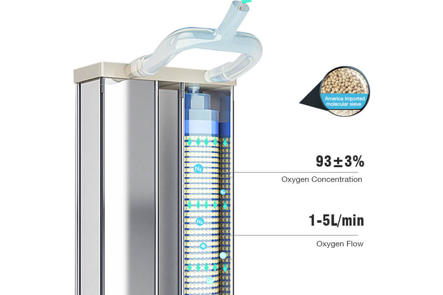 What You Should Consider before Choosing an Oxygen Concentrator