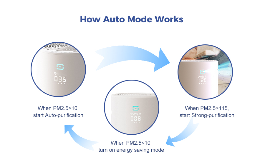 air purifier with PM2.5 sensor