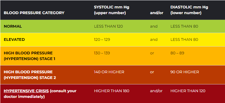 What Do Your Blood Pressure Numbers Mean?cid=23