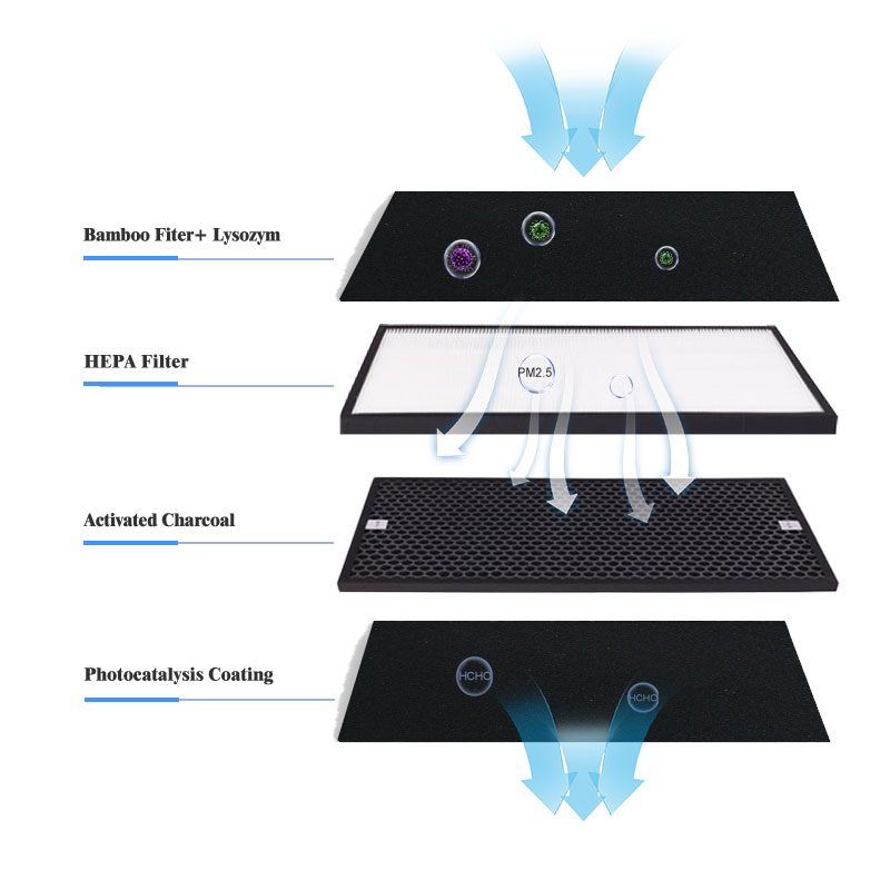 Super Air Purifier Y4A