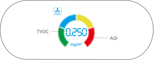 Real-time display