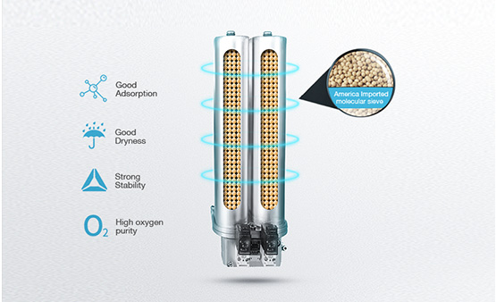 stable oxygen suppply