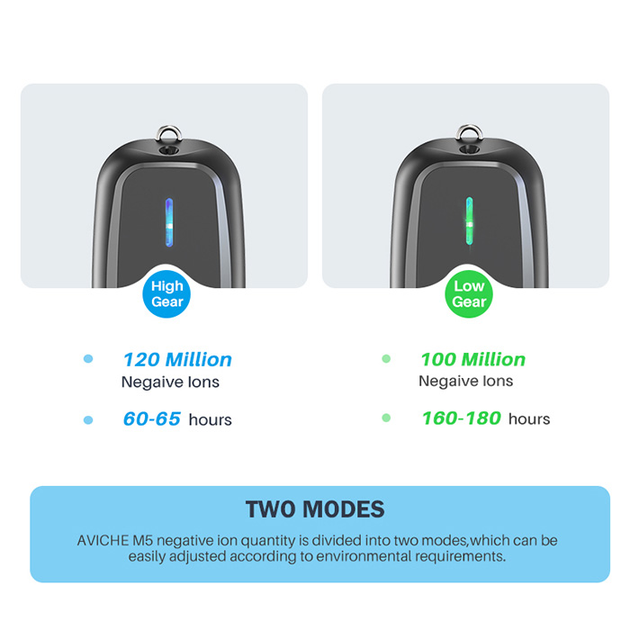 Personal Air Purifier-M5