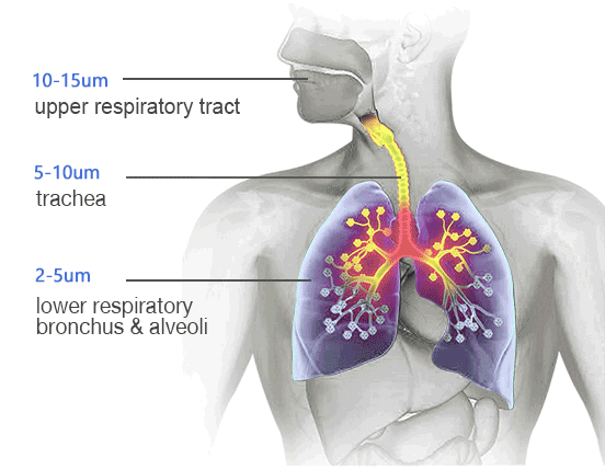 micron atomization