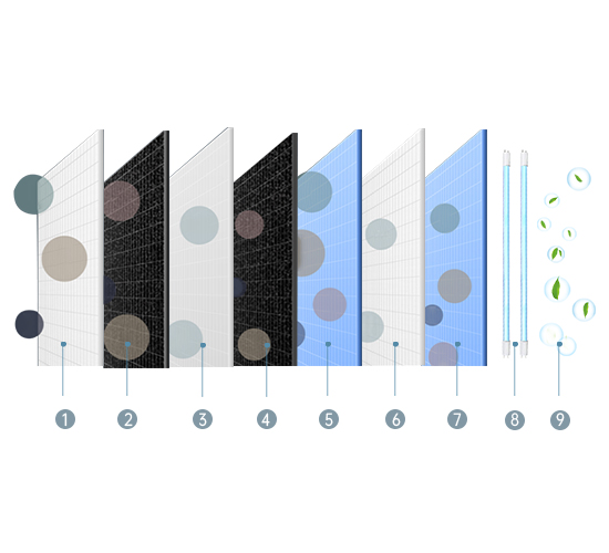 Latest 9 stages  purification system