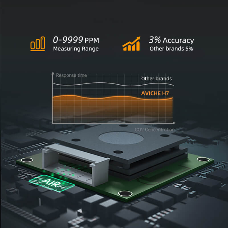 Smart Air Quality Monitor H7-CO2