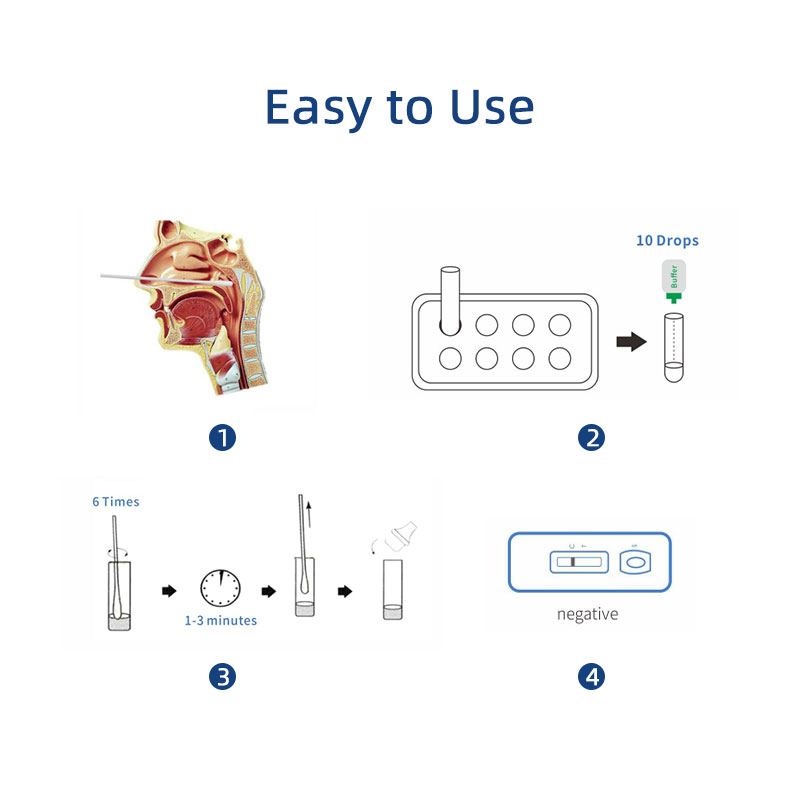 COVID-19 Rapid Home Self-Test Kit