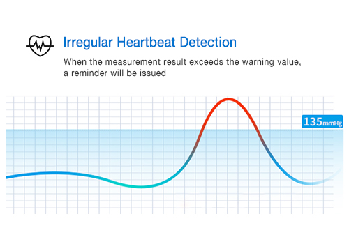 Arrhythmia Detecting