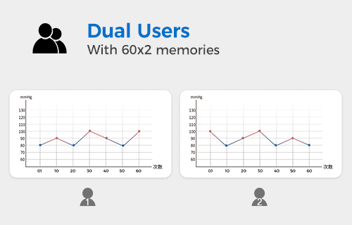 120 Memory & 2 Users Mode