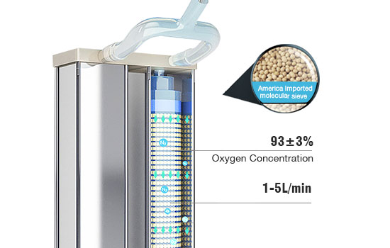 oxygen concentration ＞93%