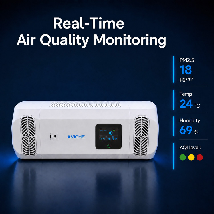 12V/24V DC Car Air Purifier CADR 45m³/h, Shock‑Resistant for Camper & Caravan